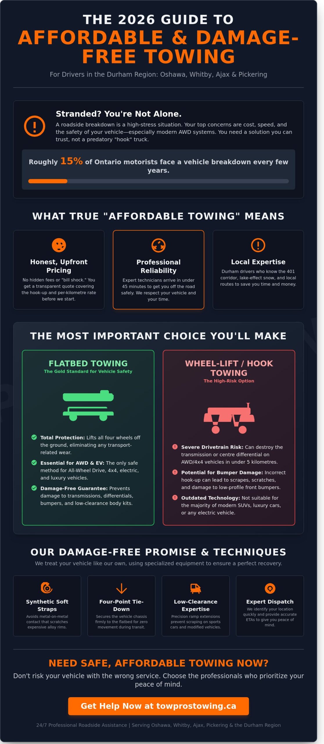 Affordable Towing Near Me: 2026 Guide for Oshawa and Durham Region