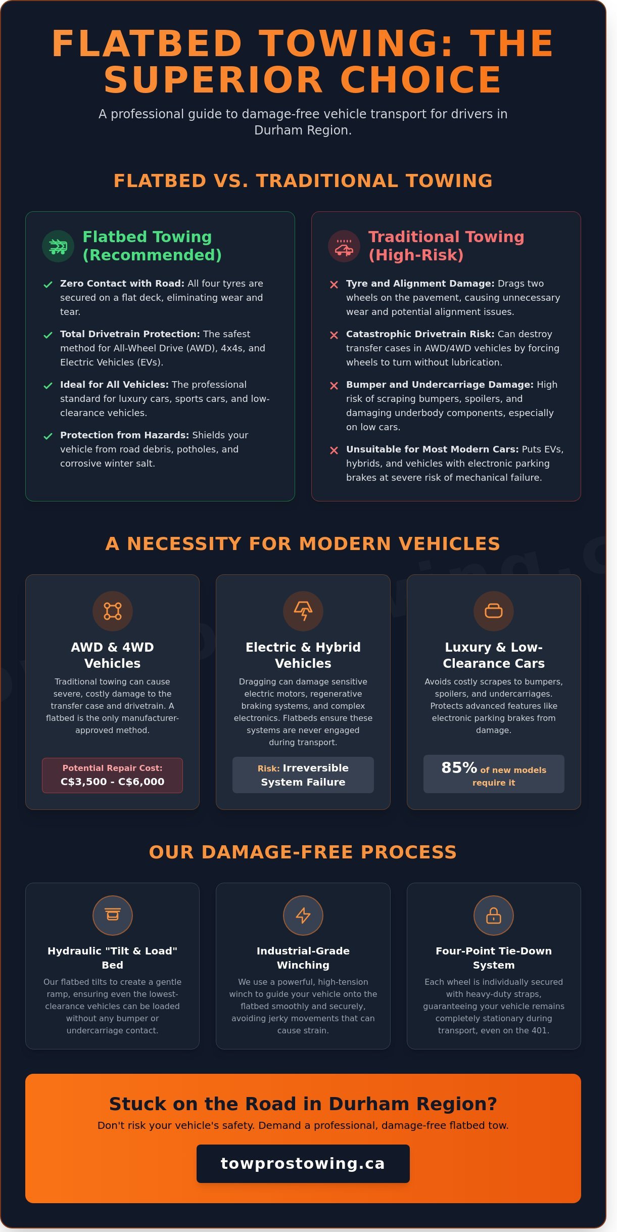 Flatbed Towing in Oshawa & Durham Region: The Damage-Free Choice