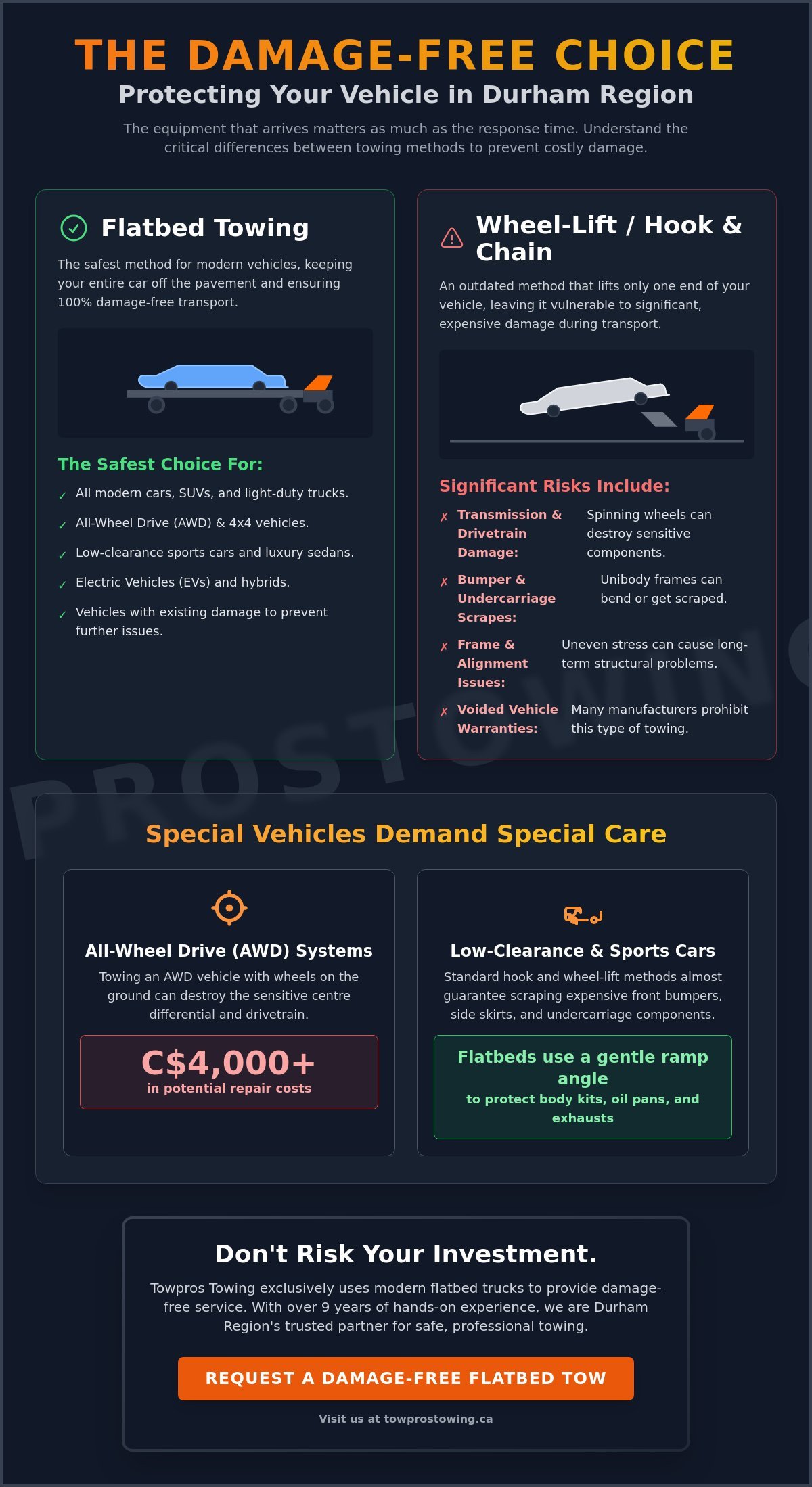 Tow Company Near Me: Choosing the Best Help in Oshawa & Durham Region