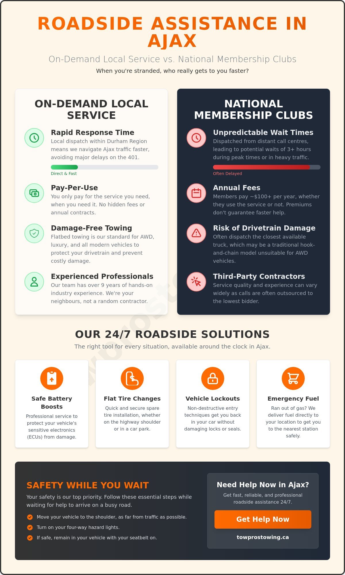 24/7 Roadside Assistance in Ajax: Professional Emergency Help When You Need It Most