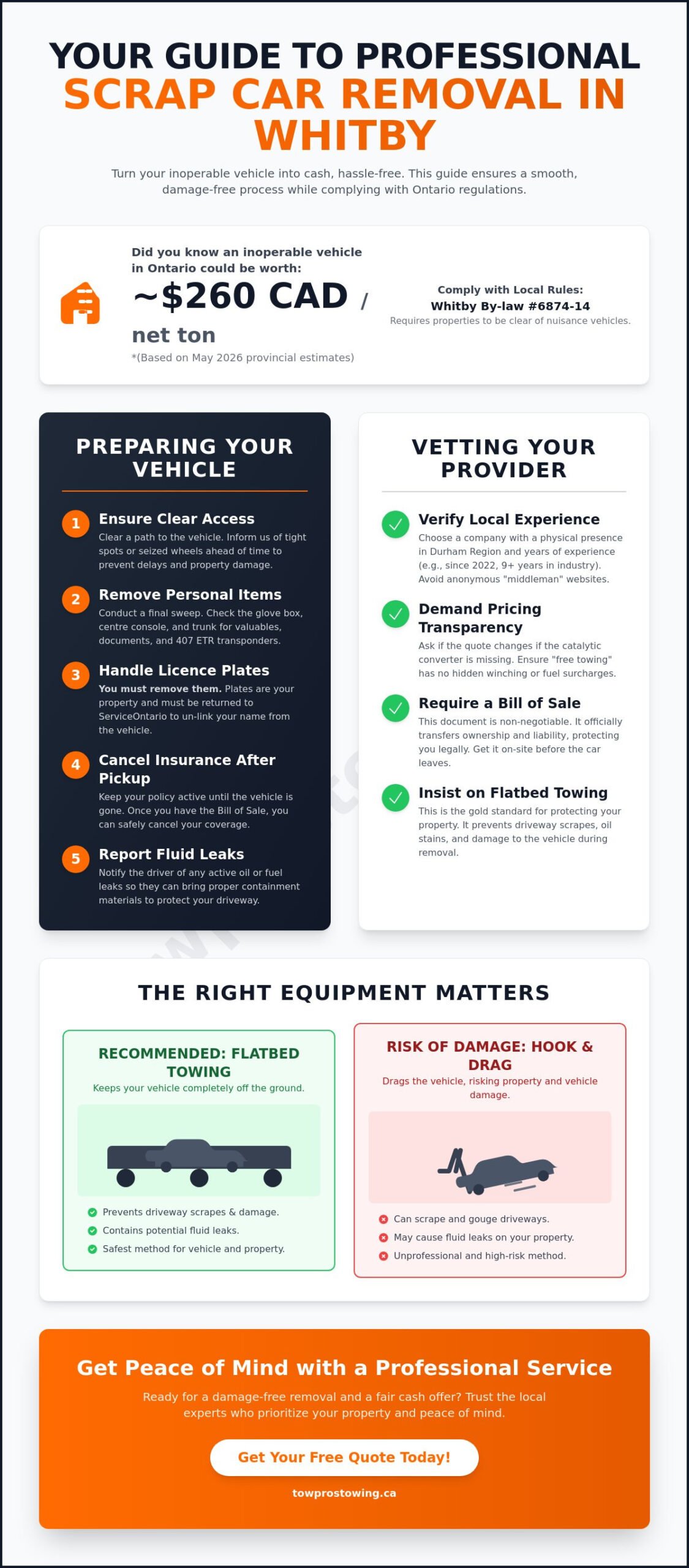 Auto Wrecker Pickup Service Whitby: Your 2026 Scrap Car Checklist