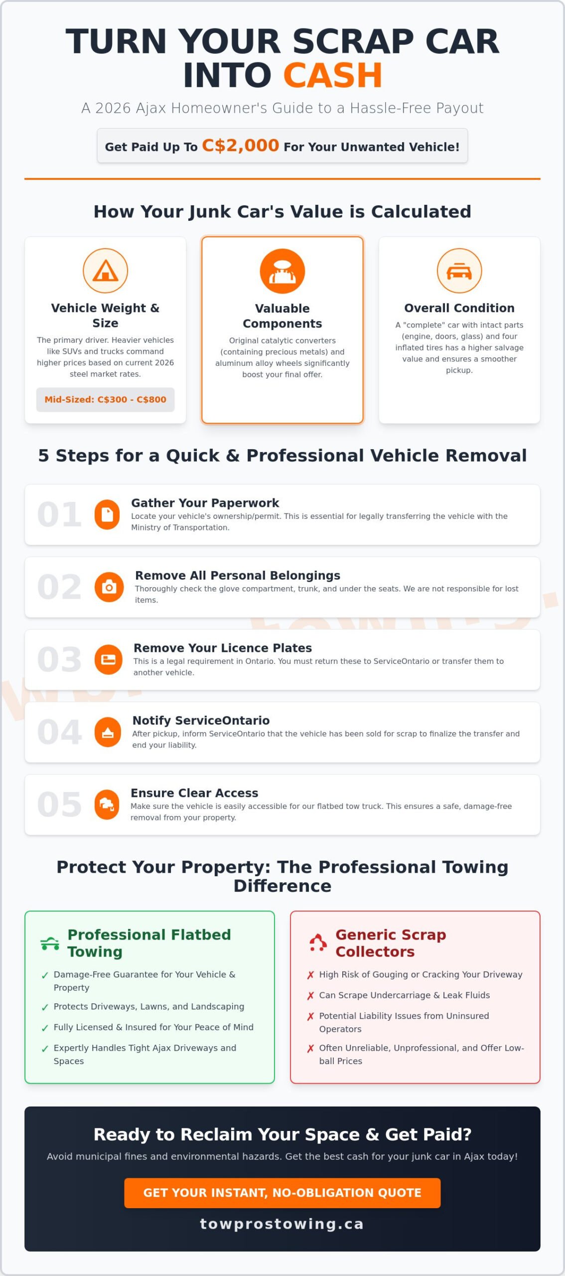 Best Cash for Junk Cars in Ajax: Your 2026 Professional Removal Guide