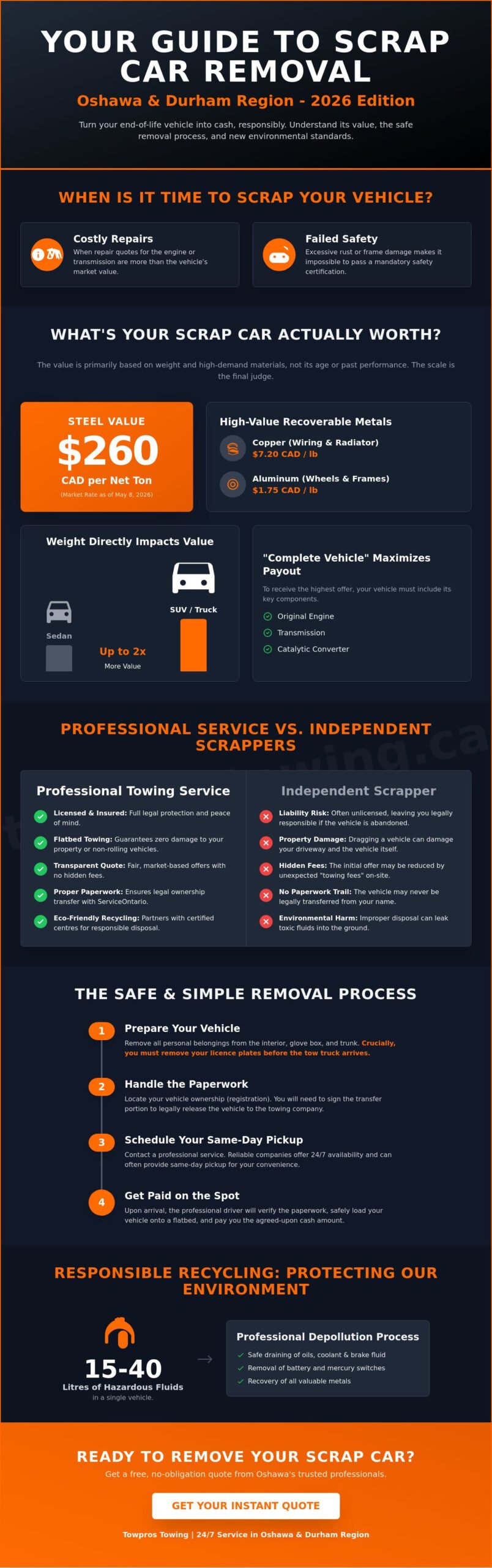 Scrap Car Removal in Oshawa: The 2026 Professional Guide to Towing & Disposal
